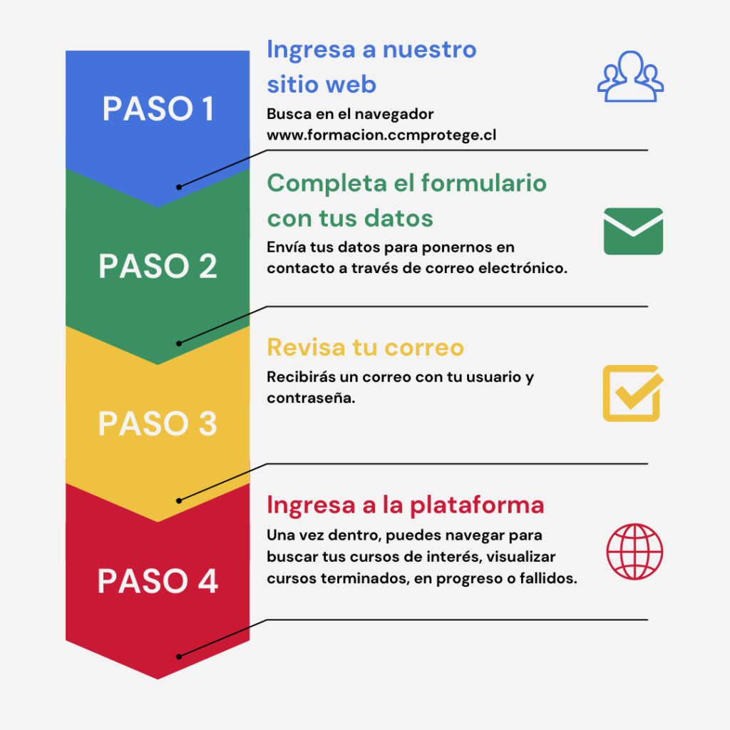 pasos inscripción cursos protege